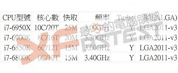 Intel Broadwell-E處理器領(lǐng)銜：2016臺北電腦展看點前瞻